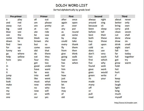 Printable 1st Grade Dolch Words