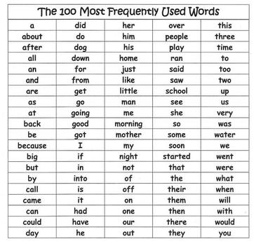 1st grade sight words list